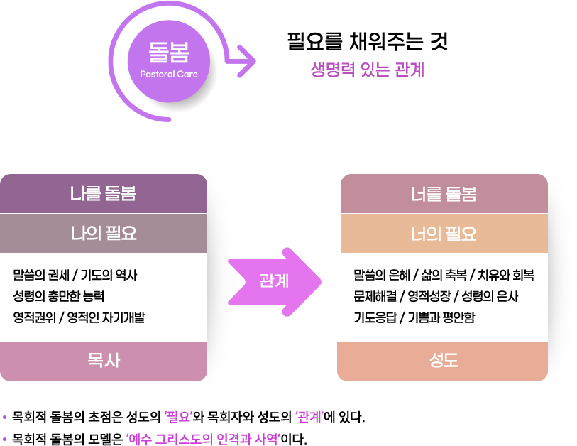 목회철학